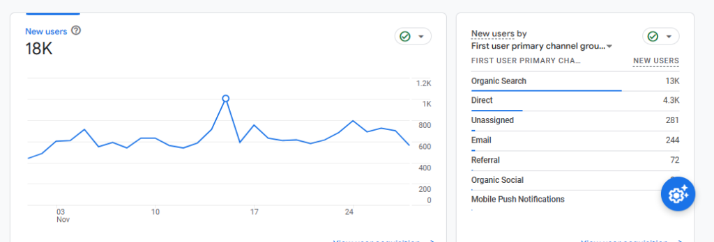 Odds API Website Traffic